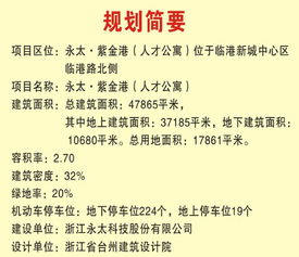 临海永太 紫金港 人才公寓 楼盘资料,临海楼盘,临海房产网 