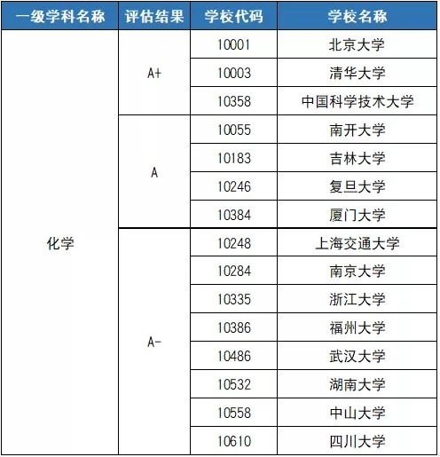 强基计划化学专业深度解读,实验室里不断创造辉煌