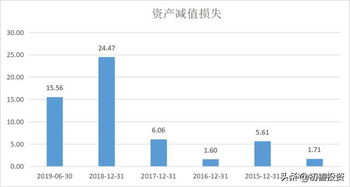 公司的长期股权投资是怎么回事呢？