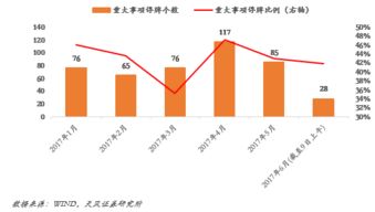 欧盟成立时a股表现？成立前后一段时间内 A股如何走势？