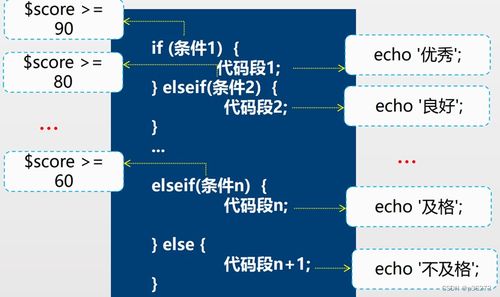 网络安全入门学习第十五课 PHP基础