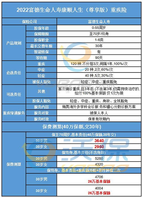 2022富德生命康顺人生尊享版重疾险怎么样 地板价多少钱 值得买吗