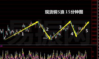 现货白银、现货铜和现货原油，有什么区别？