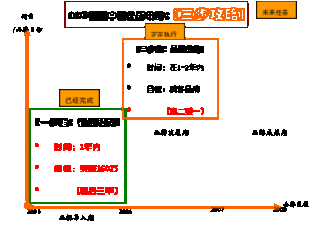 AOC黄金渠道策略深入拓展 渠道点金术 