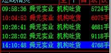 听说鹰眼跟踪炒股软件还不错，也不知道是不是真的，各位用过的人来帮下忙啊