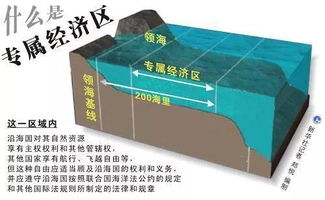 專屬經濟區是什么意思