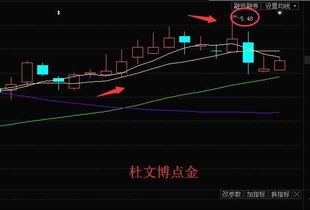 国中水务怎么个走势，心里闹心没底，懂股票的朋友分析下！拜托谢谢