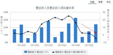 怎么在通信达里找每年均有分红派息的股票