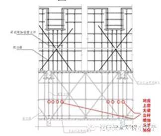 模板支撑体系十大要点 