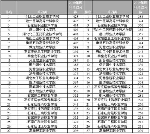 好的单招学校(单招最好的学校排名)