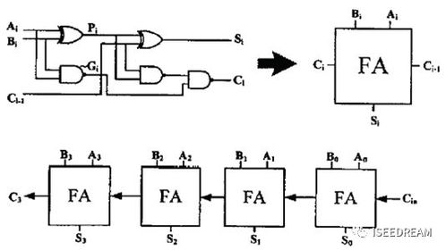设计一个8位行波进位加法器 图片欣赏中心 急不急图文 Jpjww Com