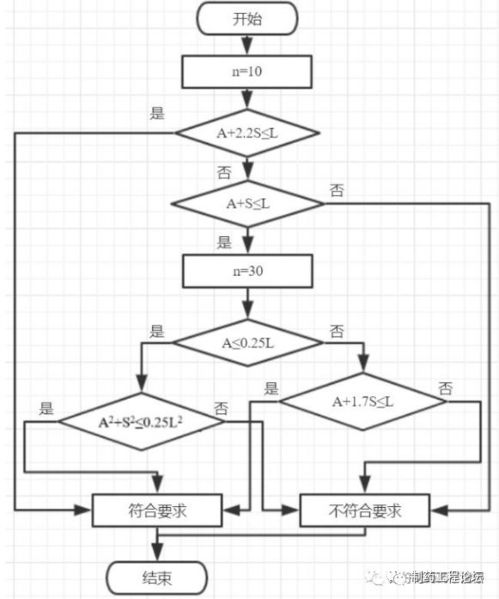 含量均匀度 剂量单位均匀度 重量差异 被绕晕了