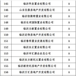 在哪里查阅上海企业公开市场信用评级？要求能一目了然的。