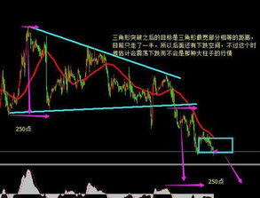 黄金和原油哪个好做一些？