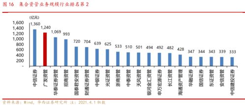 广发证券深度 显著受益财富管理大发展,投行业务有望否极泰来