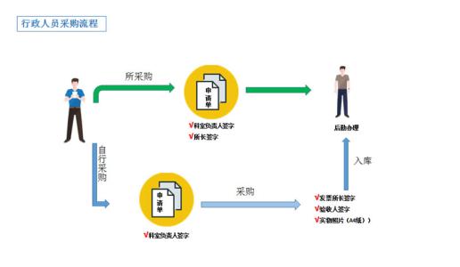 礼品公司如何从采购到销售演变过程