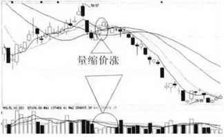 股票回调量缩什么意思？