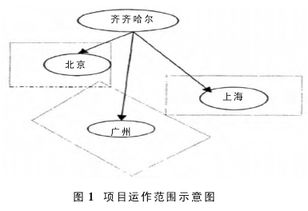 供应链,毕业论文,关系,物流