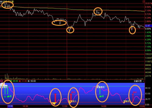 看股票交易软件里面的K线图，上面有橙色，黄色，绿色，蓝色，紫色五条线，是干什么用的?有什么作用?