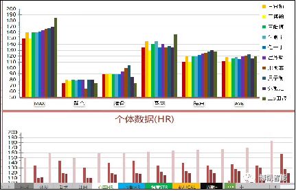 体育课生理负荷曲线图 图片搜索