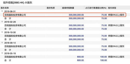 什么是证券，请列举出你熟悉的一些证券品种，并说明它属于那类证券