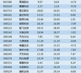 为什么大宗交易大多数都折价