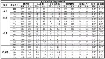 小学生体质测试标准 快来看看你家孩子达标了没 