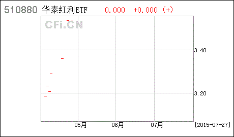 什麽是红利交易型开放式指数证券投资基金