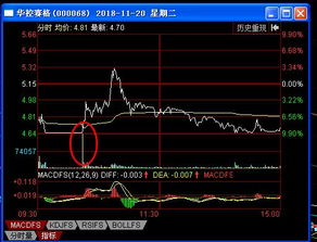 请问湖北宜化这只股票怎么样？