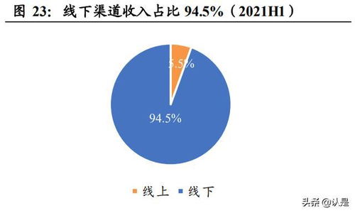 比音勒芬服装的消费者定位是什么呢？