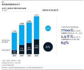 LV老板成身价千亿美元第三人,全靠讨好中国消费者