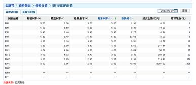 国债回购的代码是多少？上海的，深圳的