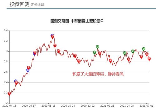 基金的每日收益有用吗，如果我买入1000元，1000份额。