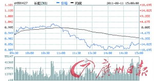 四川长虹股票为什么涨了