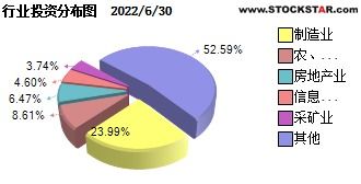 鹏华动力160610