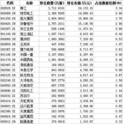 光大证券的总资产和股票市值是什么意思