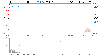 重组已经获批，近期会停牌么