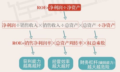 股票新手入门需要多长时间，需要掌握哪些重点？