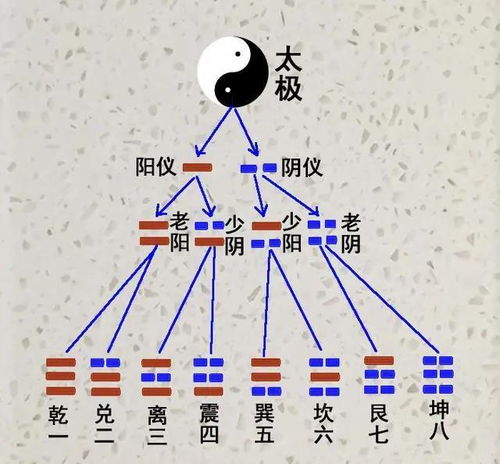 易经 没本事的人,多半喜欢这三件事,看看你有吗