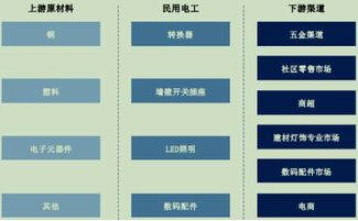 求公牛集团介绍？