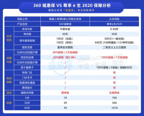 南宁百万医疗保险电话号码,广西医疗保险中心电话号码是多少