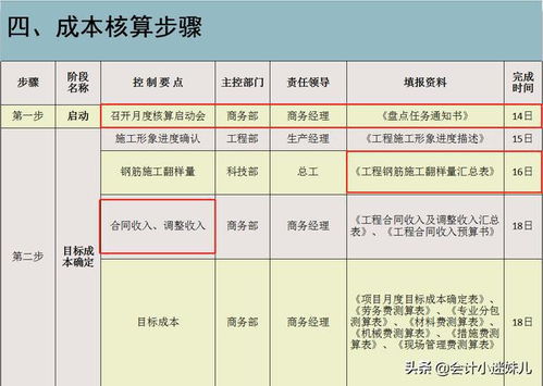 低成本高收入的创业项目(低门槛的创业项目排行榜)