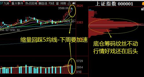 我高位买进吉林化纤、好几年没涨了，我已经割肉跑特一些了、好像对这家失去信心了、请问高手、这只股票还