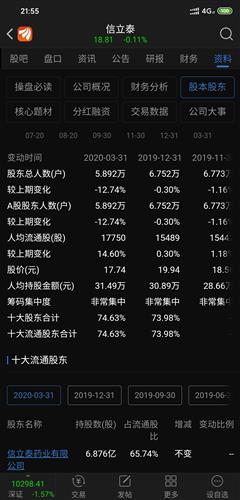 股东变化更新日期 是哪天