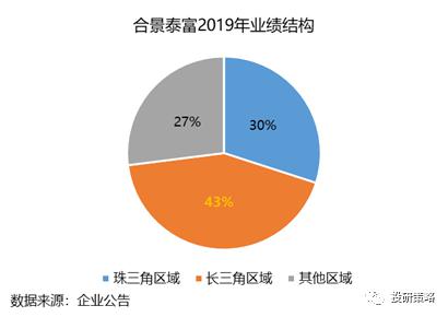 长三角哪家机构能帮助成长型企业上市？