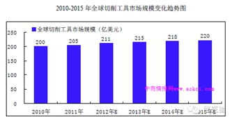 证券所推荐股票的业务