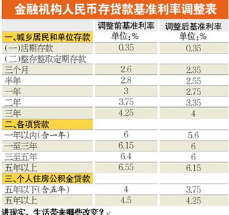 央行降准是存款利息下调吗(央行降准对银行存款利率有何影响)