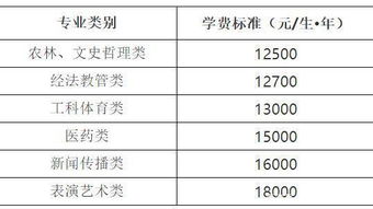 正常大学学费一年多少钱？上海一民办大学每年学费15万,“天价”学费单是否合理合法