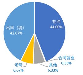 抄股有多少个板块？深港通是什么意思？蓝筹股又是什股？