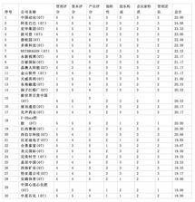 到2008年,我国上市公司总数,上市公司发行的地点,总的上市规模(市值)